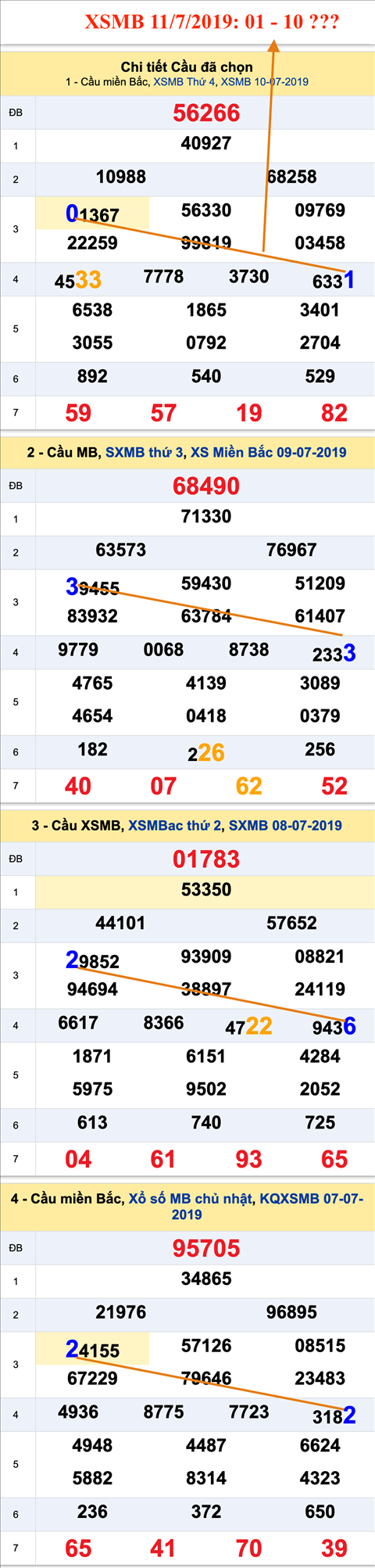 thong ke xsmb 11/7/2019 hinh anh thong ke xsmb 11/7/2019 hinh anh
